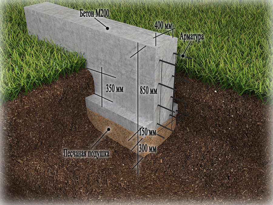 Фундамент для начинающих. Мелкозаглубленный ленточный фундамент м200. Мелкозаглубленный ленточный фундамент глубина. Ленточный фундамент глубина заложения фундамента. Ленточный т образный мелкозаглубленный фундамент.