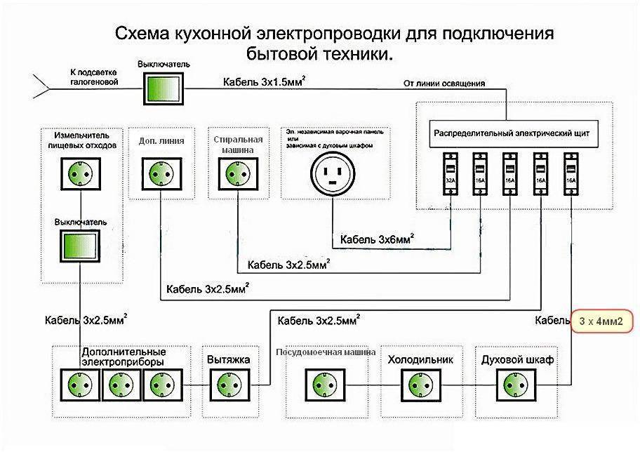 Как монтируется электропроводка на кухне?