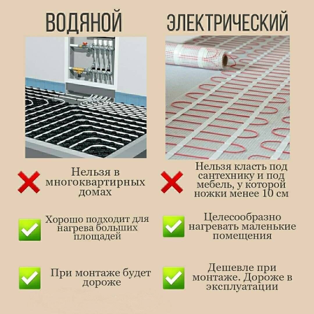 Какой теплый пол лучше под плитку: разбор лучших вариантов
