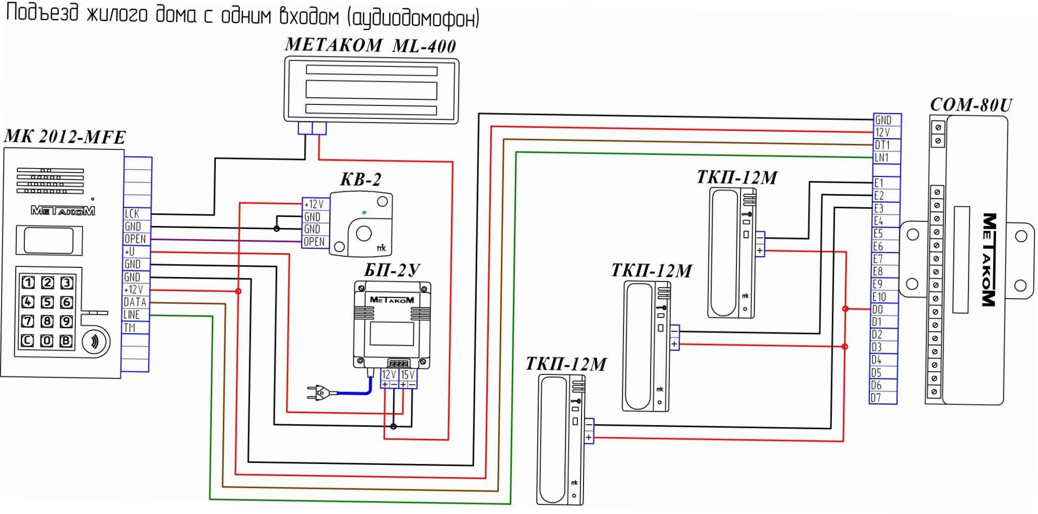 Mc v12it v5 1 метаком подключение