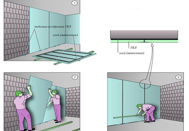 Как крепить гипсокартон на бетонную стену на монтажную пену
