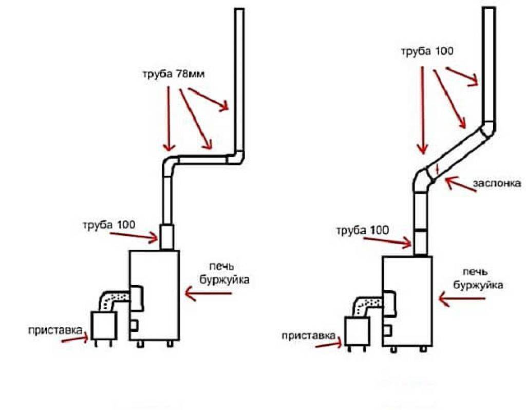 В какой трубе лучше тяга. Печь буржуйка диаметр дымохода. Диаметр дымохода на печку буржуйку. Печка буржуйка схема. Труба для печки буржуйки 110.