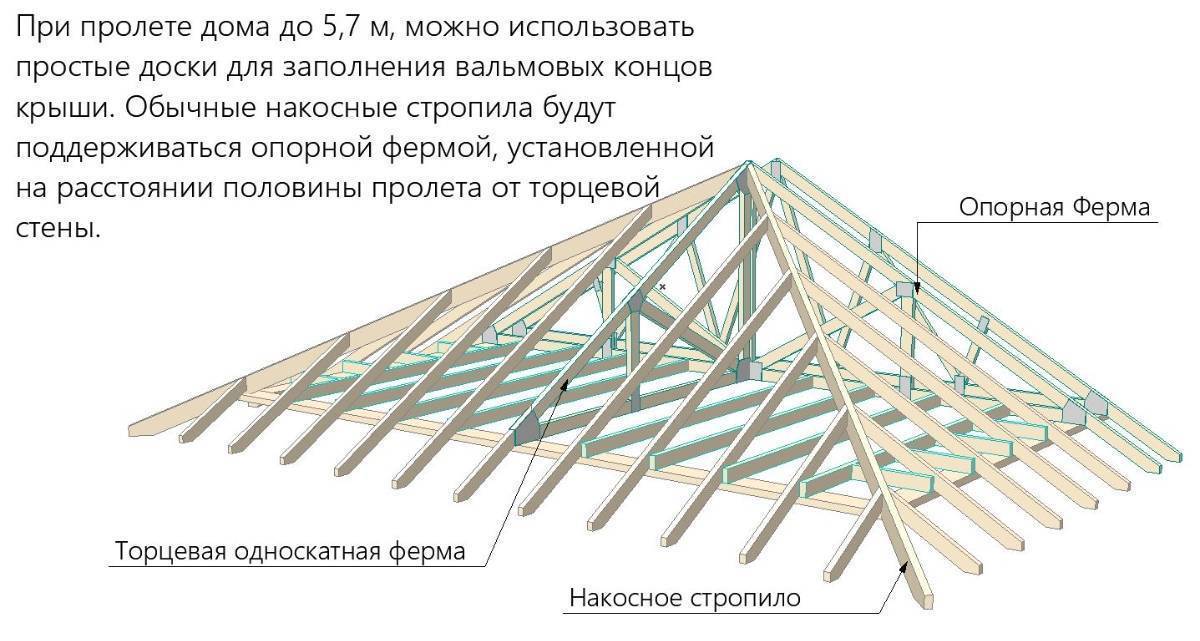 Стропильная система шатровой крыши - всё о кровле