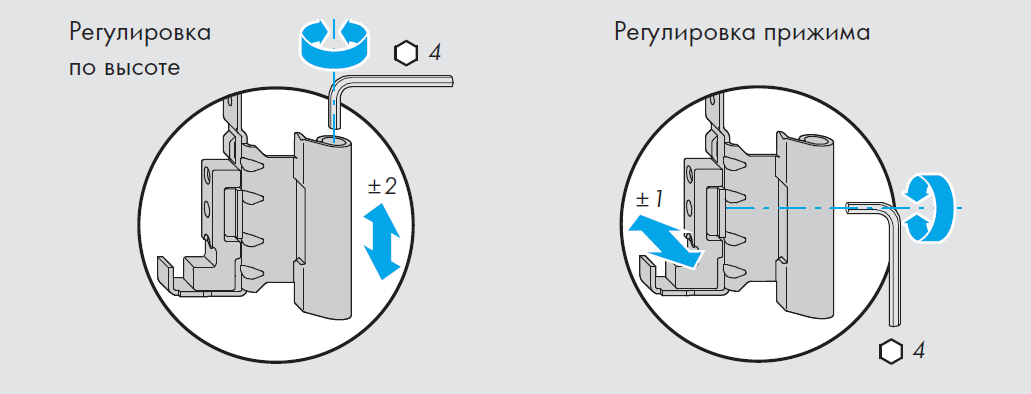 Схема регулировки пластиковых дверей