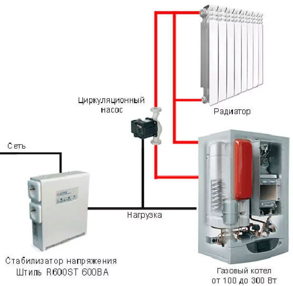 Стабилизатор напряжения для газового котла как выбрать: популярные стабилизаторы для газовых котлов и их технический обзор