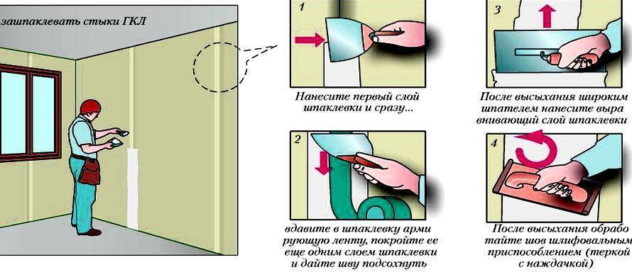 Можно ли наносить штукатурку на гипсокартонную поверхность