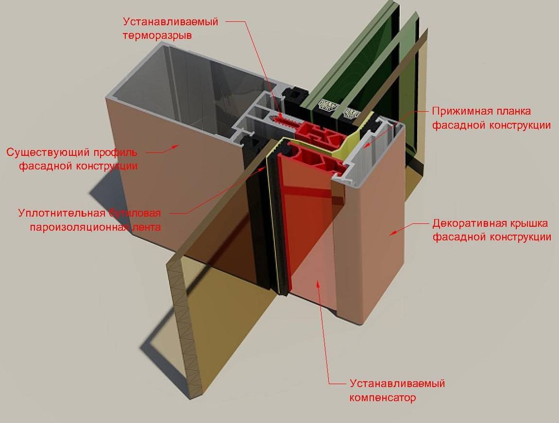 Разновидности фасадного остекления зданий: преимущества и недостатки