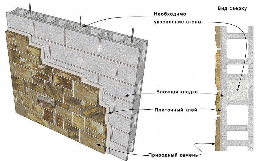 Натуральный камень для облицовки фасада загородного дома