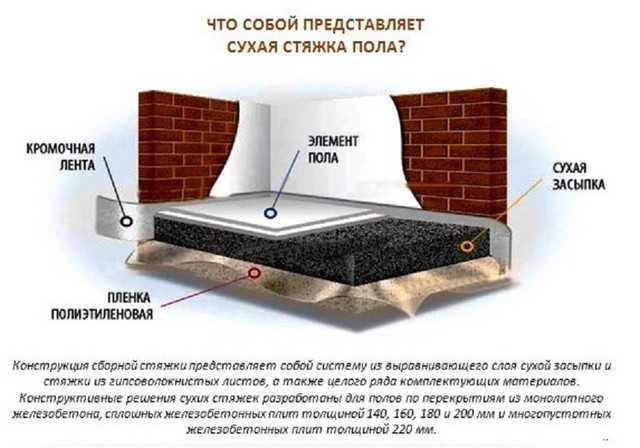 Полусухая стяжка пола плюсы и минусы. преимущества и недостатки технологии