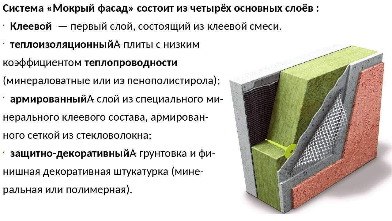 Утепление фасада дома своими рукам: как все реализовать + видео