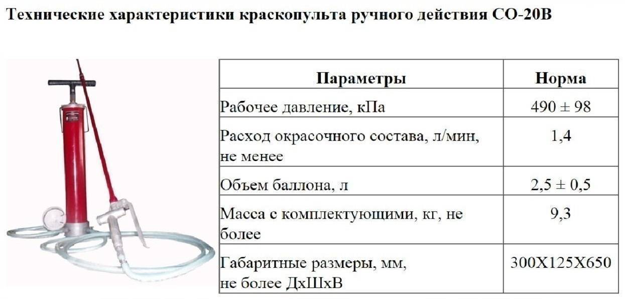 Какой краскопульт выбрать для водоэмульсионной краски: виды строительных пистолетов и их описание