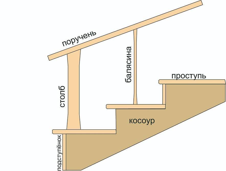Деревянное крыльцо для дачного дома своими руками