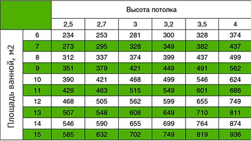 Идеальная вытяжка для кухни: советы профессионалов