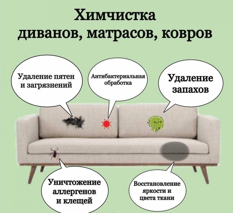 Способы и средства очистки мягкой мебели из ткани, кожи, нубука