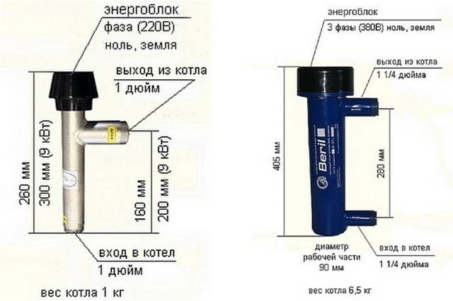 Лучшие электродные котлы по отзывам покупателей