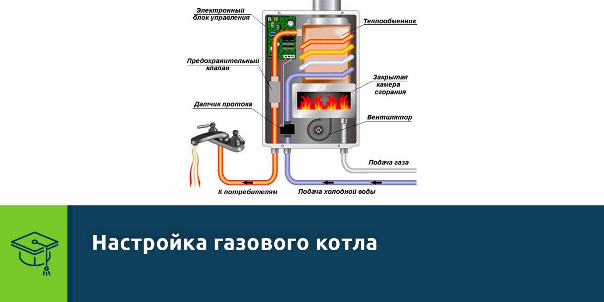 Регулировка газового котла: советы по настройке оборудования для корректной работы