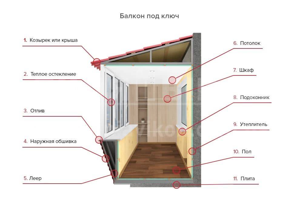 Калькулятор расчета толщины утепления лоджии или балкона: основные формулы