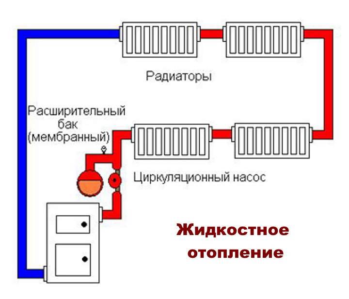 Система водяного отопления с естественной циркуляцией типовые схемы аква-ремонт