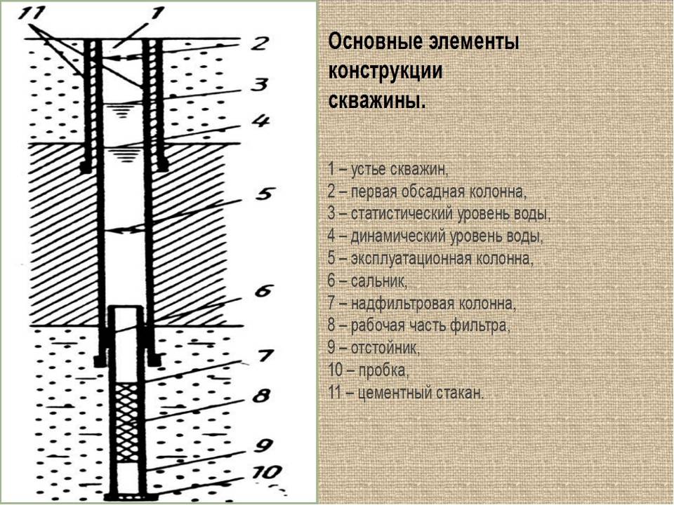 Как пробурить скважину на воду своими руками? описание, обустройство (фото & видео)