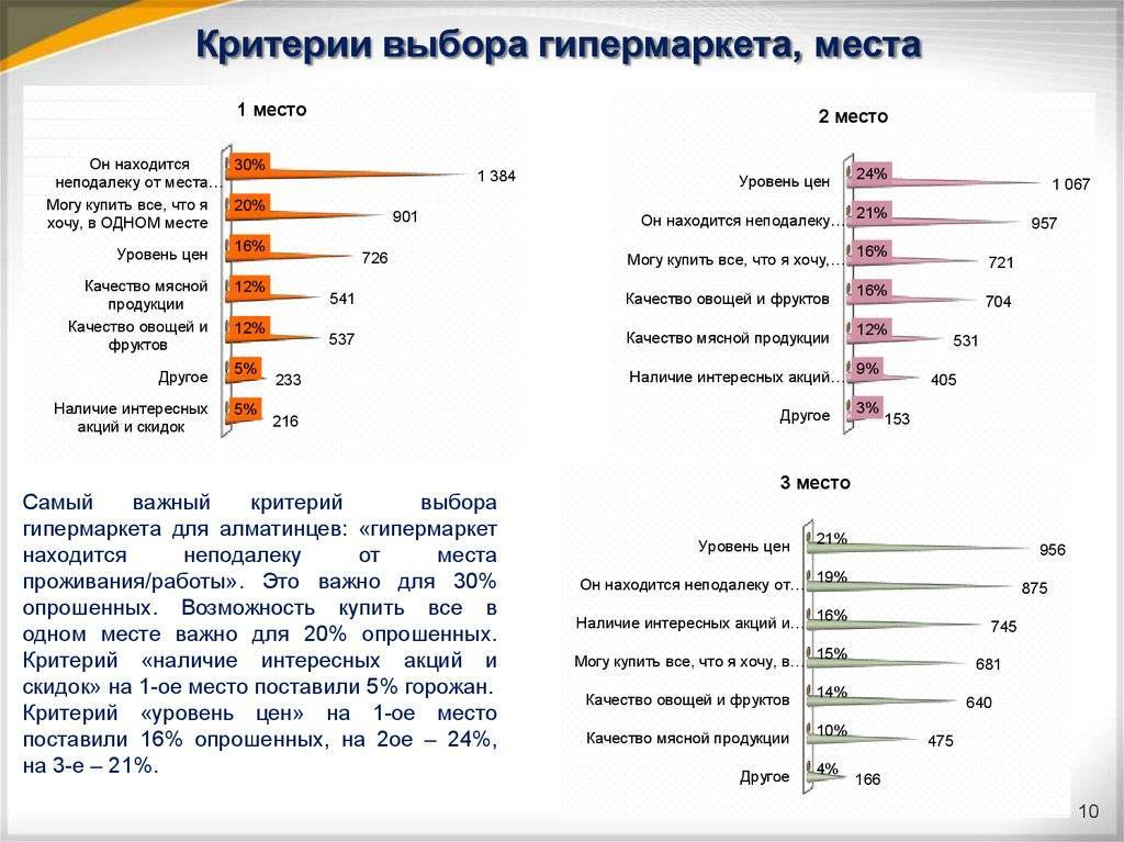 Выбор блинницы: 8 критериев и рекомендаций для покупателя + рейтинг лучших моделей 2019 года