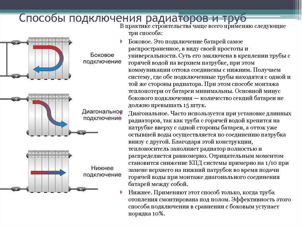 Нижнее подключение радиаторов отопления - схемы, пошаговые инструкции