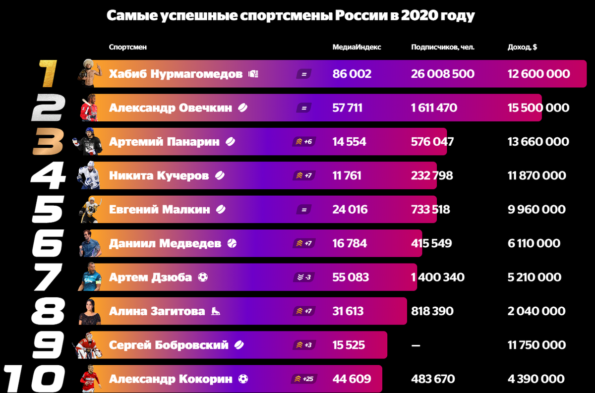 Что такое угломер и как пользоваться устройством с нониусом