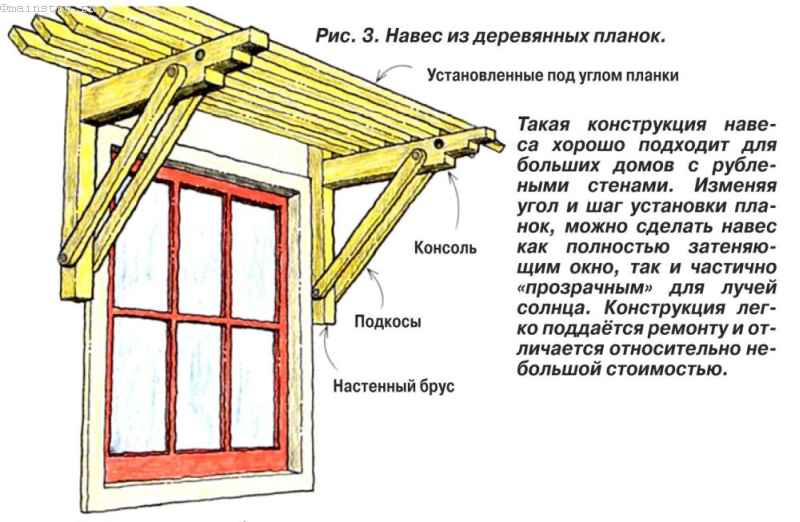 Козырьки над крыльцом своими руками фото чертежи