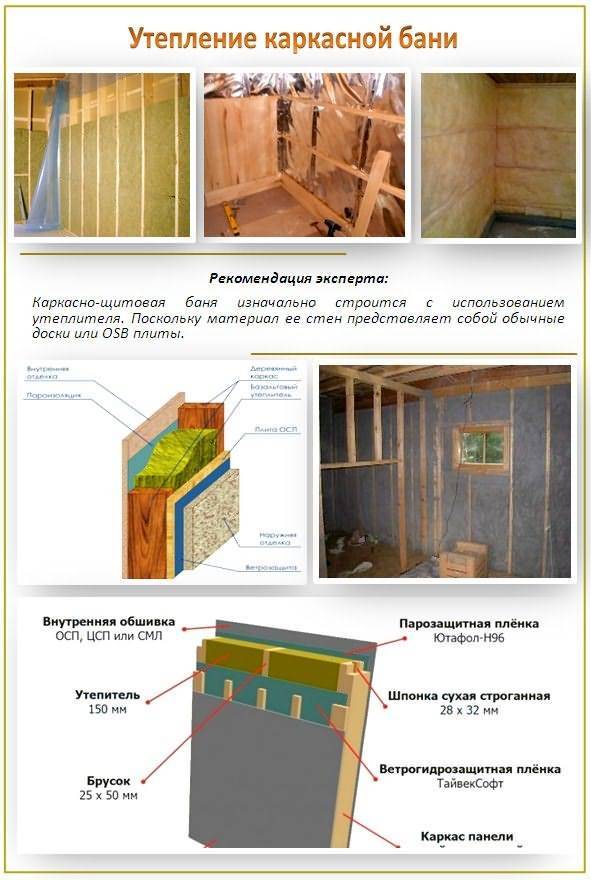 Обшивка бани изнутри: какой материал выбрать, инструкция, советы