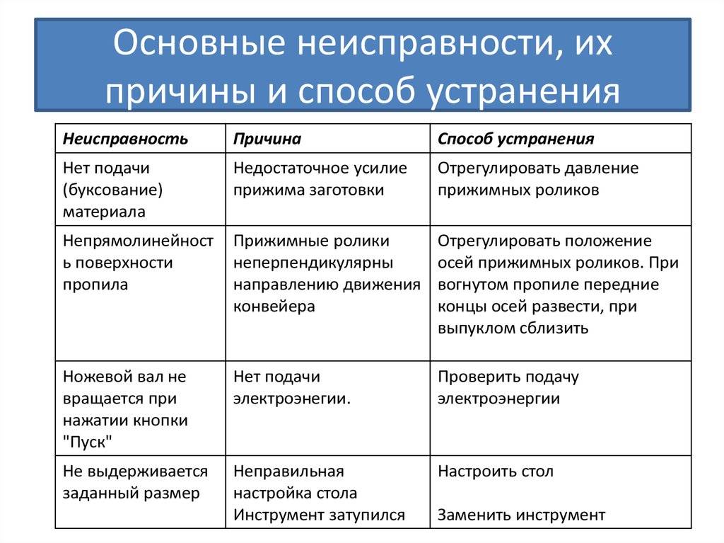 Основные неисправности посудомоечных машин — холдинг-буксхант — производство и монтаж наливных полов в россии
