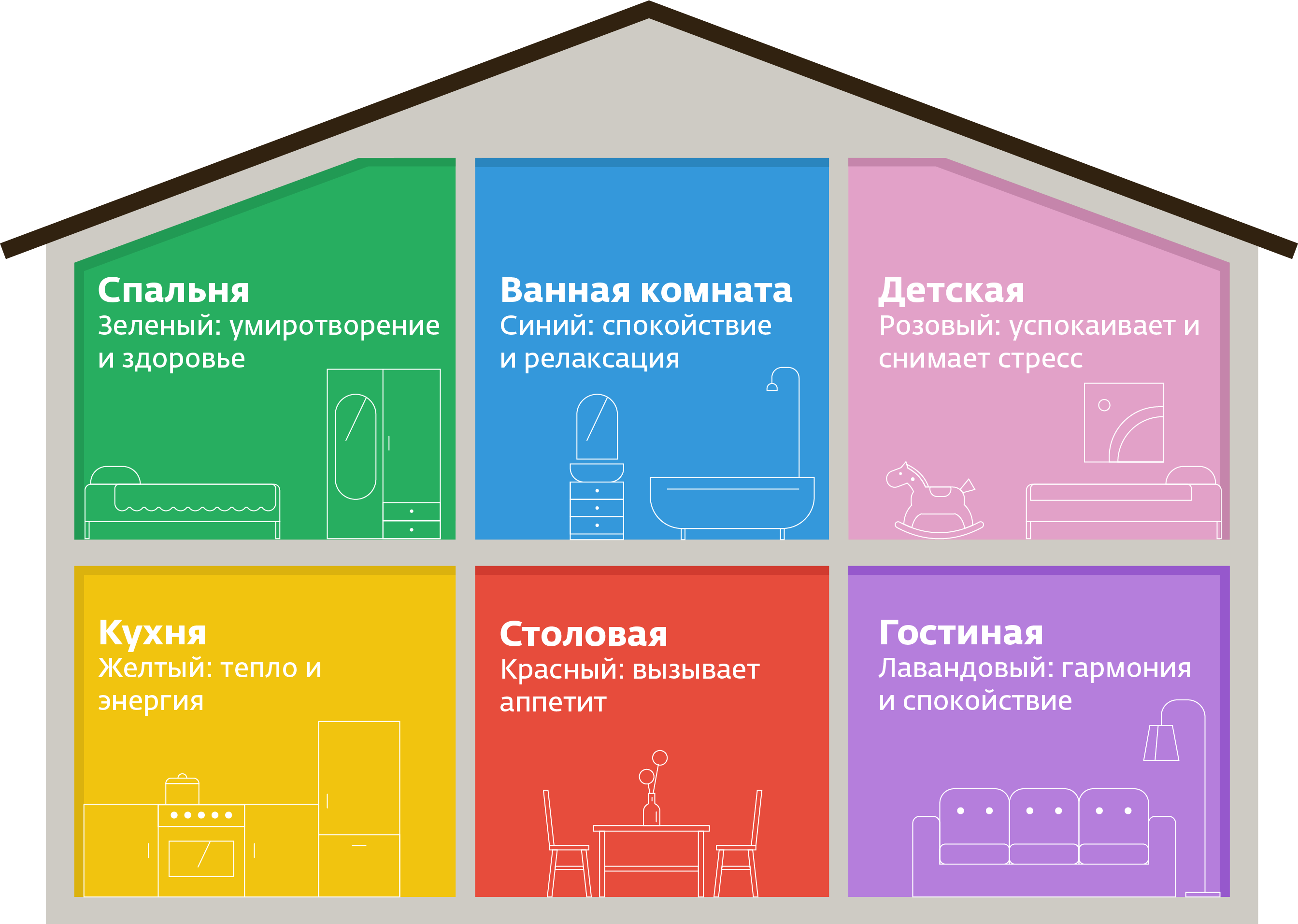 Психология цвета в интерьере – влияние и правила выбора