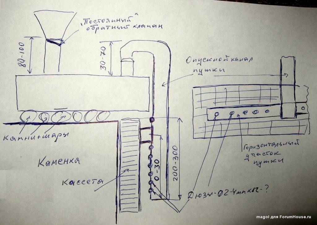 Паровая Пушка Для Бани Купить В Спб