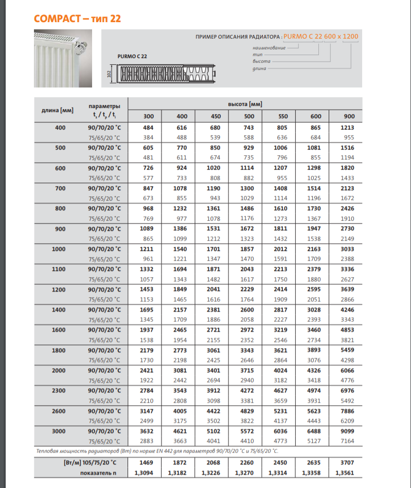 Радиатор Керми Тип 22. Радиаторы Пурмо мощность таблица. Радиаторы стальные панельные марка Purmo Тип c22 мощность 1356 Вт. Таблица мощности стальных панельных радиаторов Керми.