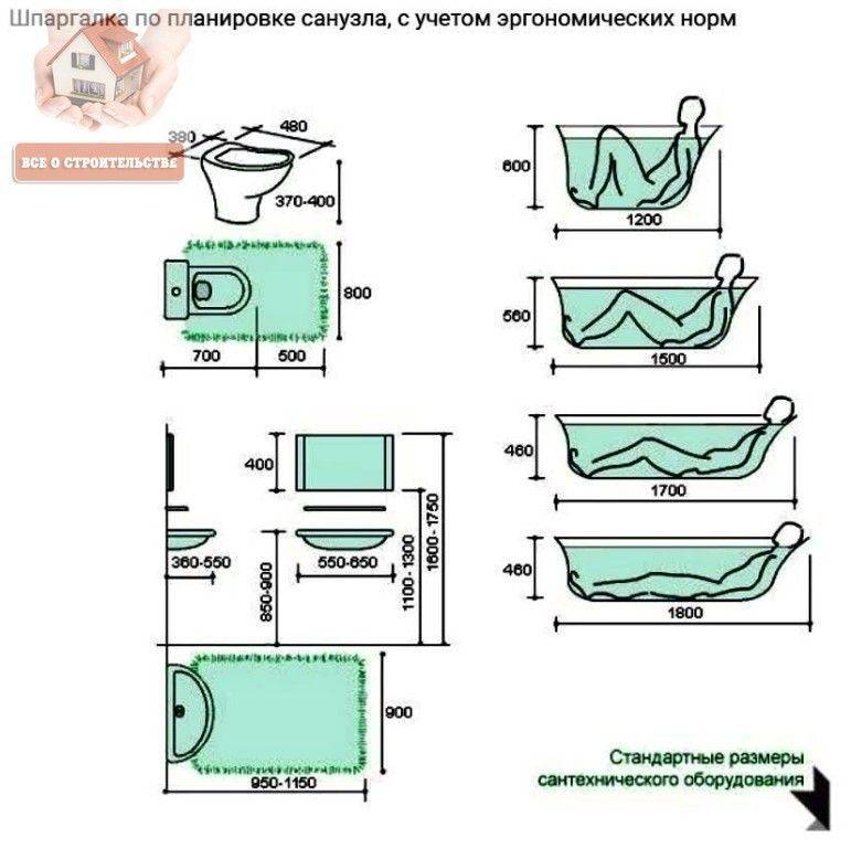Эргономика ванной комнаты | домфронт