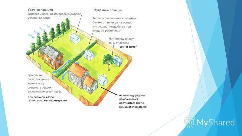 Теплицы + парники своими рукамикак разместить на участке теплицу: людям удобно, растениям комфортно - теплицы + парники своими руками