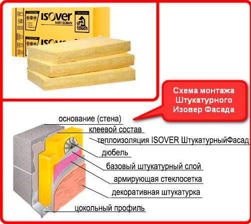 Какой плотности должен быть утеплитель для стен каркасного дома по нормативам