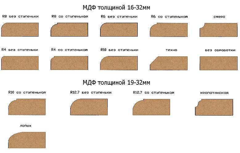 Панели мдф для стен:  виды, размеры, сравнение с дсп, монтаж, фото