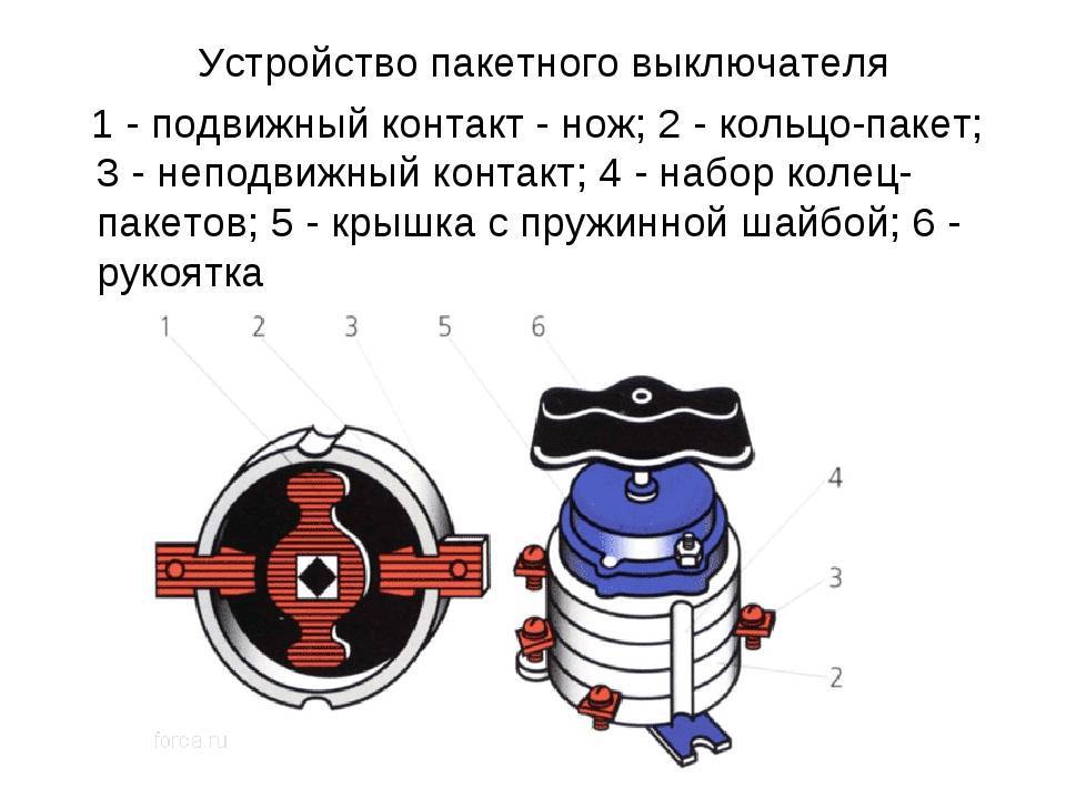 Пакетный выключатель - назначение, схема и устройство