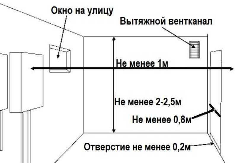 Требования и правила для установки газовых котлов в частном доме
