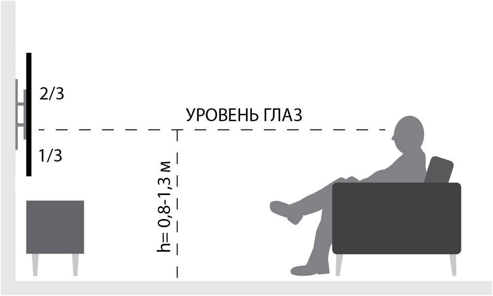 Как повесить телевизор: пошаговая инструкция