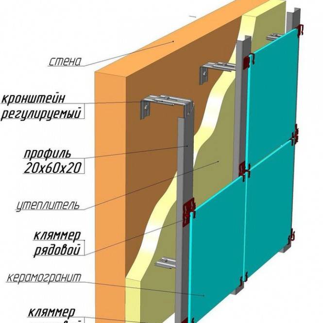 Правильное устройство вентилируемого фасада своими руками
