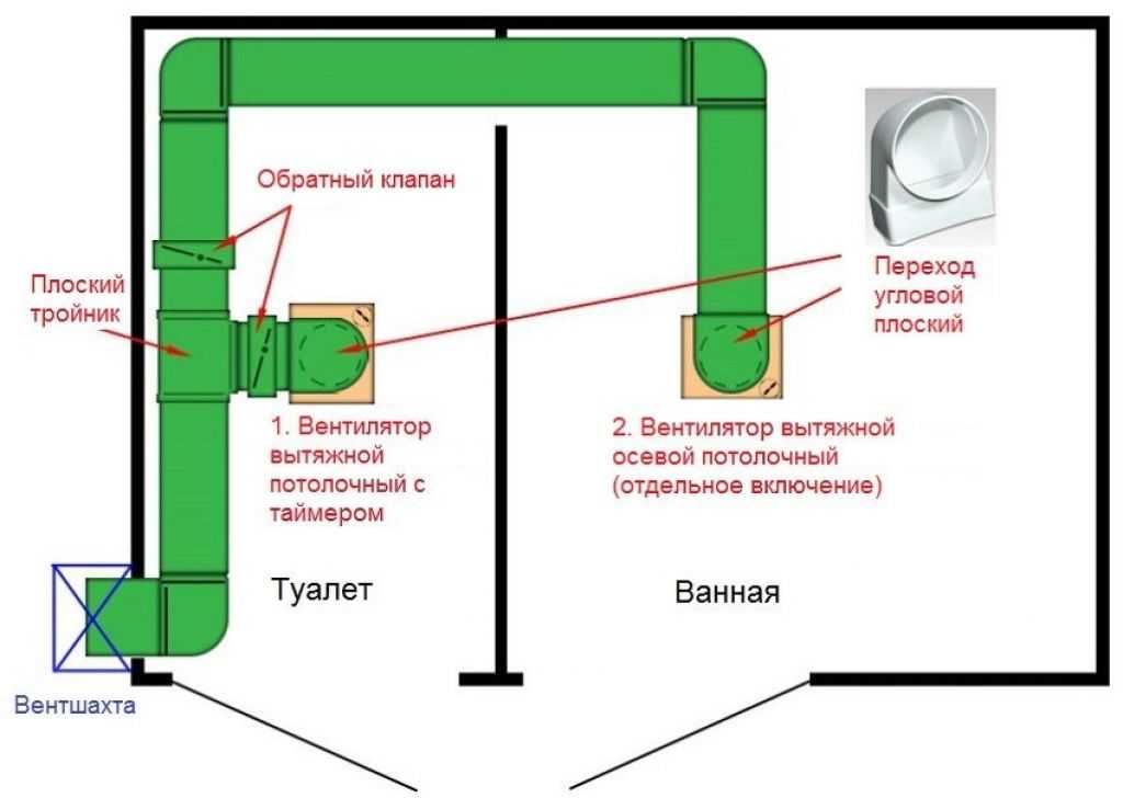 Как сделать вентиляцию на кухне в частном доме своими руками: советы мастеров
