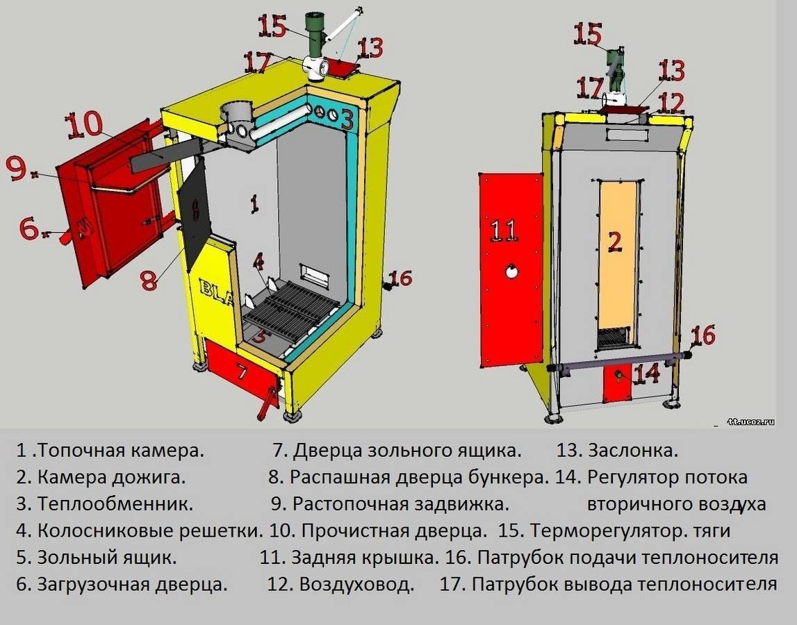 Пиролизный котел своими руками: инструкция и чертежи