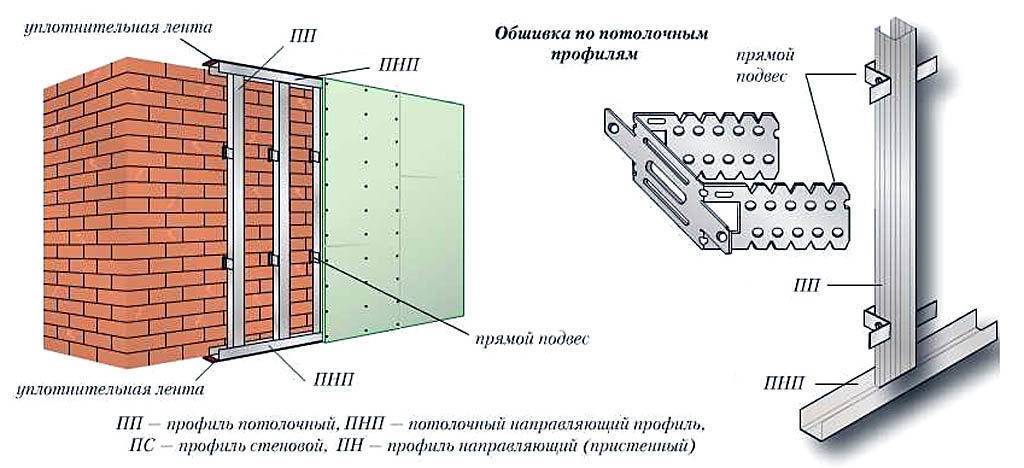 Гипсокартон в каркасном доме: монтаж и отделка стен внутри строения, плюсы и минусы