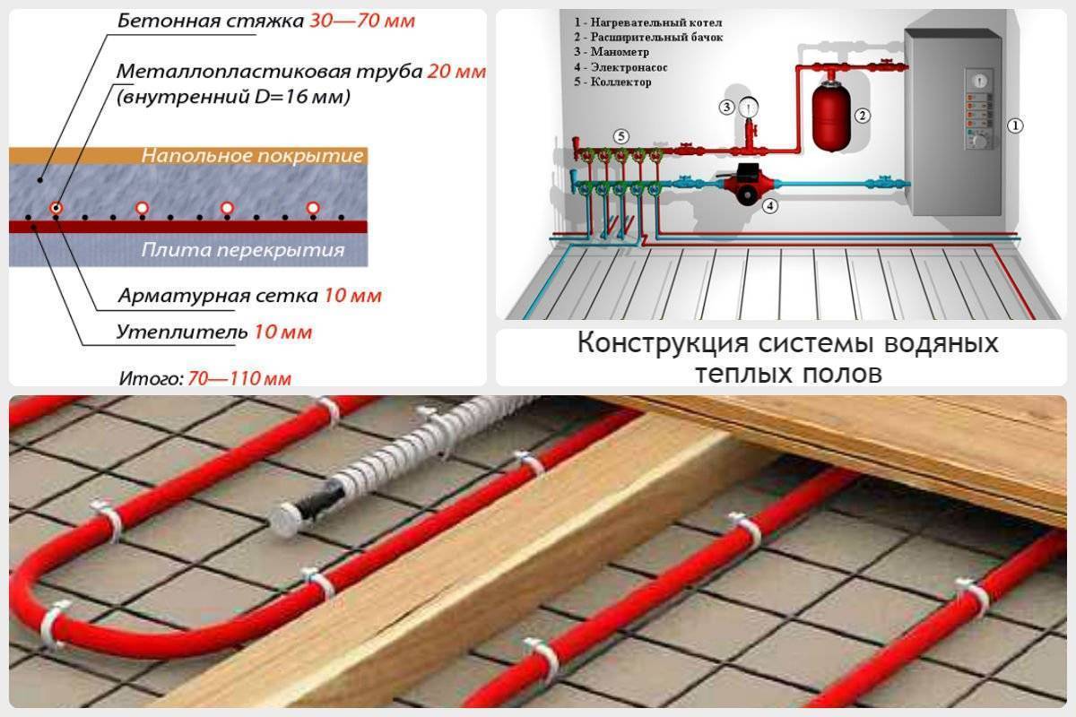 Сделать теплый пол своими руками: пошаговая инструкция