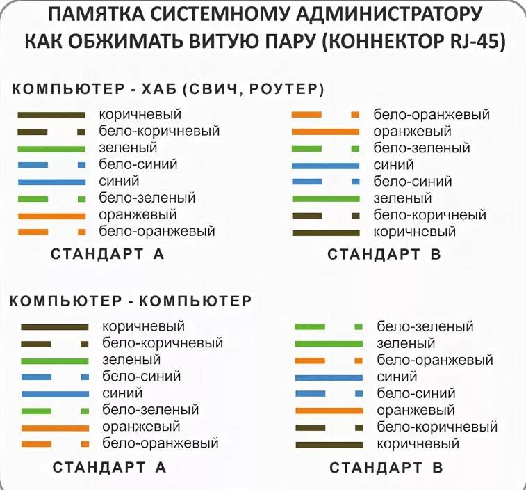 Как обжать сетевой кабель lan своими руками