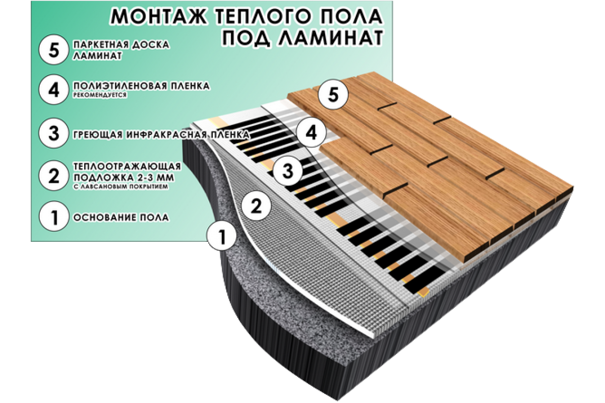 Теплые полы в квартире под ламинат. Теплый пол инфракрасный пленочный монтаж под ламинат. Инфракрасный тёплый пол под ламинат монтаж. Инфракрасный теплый пол под ламинат. Монтаж инфракрасной пленки под ламинат.