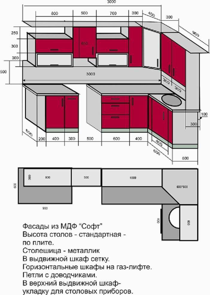 Поделки для кухни своими руками – выкройки, мастер-класс