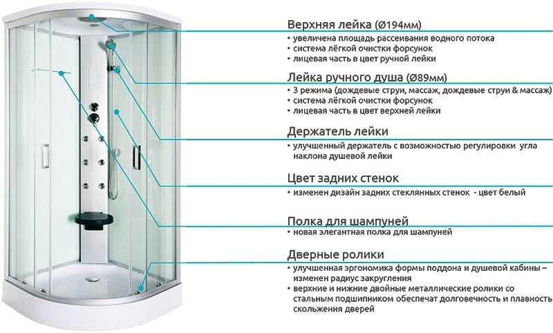 Рейтинг душевых кабин по качеству