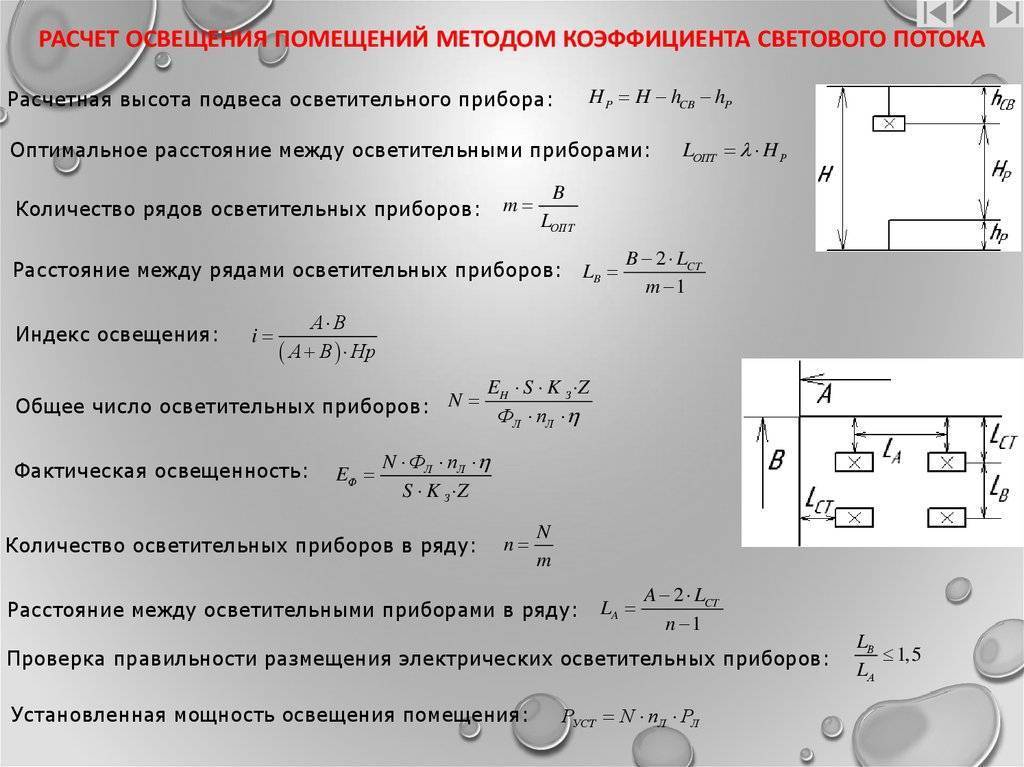 Расчет освещения светодиодными (led) светильниками: пример