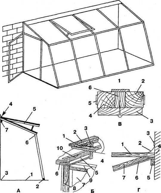 Пристенная теплица из поликарбоната своими руками чертежи